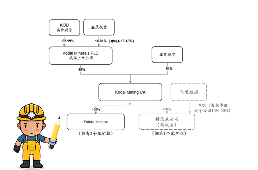 米乐M6获马里Bougouni锂矿控股权 加速推进新能源一体化工业链